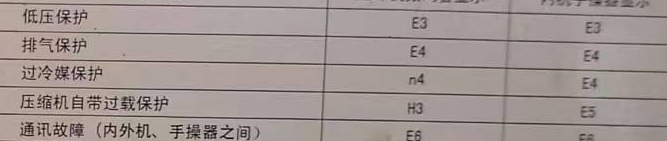 庄浪空调电话在哪里找